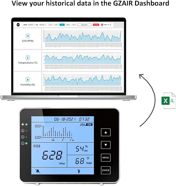 GZAIR CO2 Air Quality Monitor - Image 5