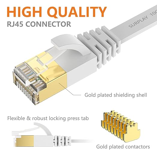 Cat7 15FT Ethernet Cable Flat-White-10Gbps Ultra Slim High Speed Double Shielded - Image 5