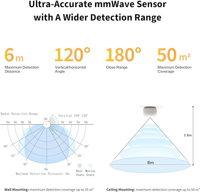 Aqara Zigbee Presence Sensor FP1E, mmWave Radar Wired Motion Sensor, AI Spatial - Image 2