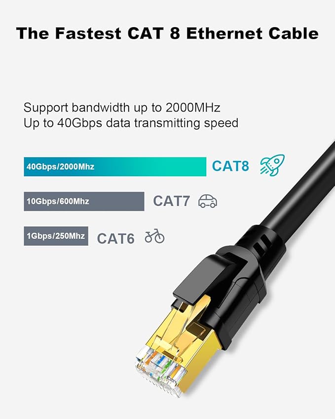 CAT 8 Ethernet Cable, 15ft Ultra High Speed 40Gbps 2000MHz SFTP 26AWG CAT8 - Image 2