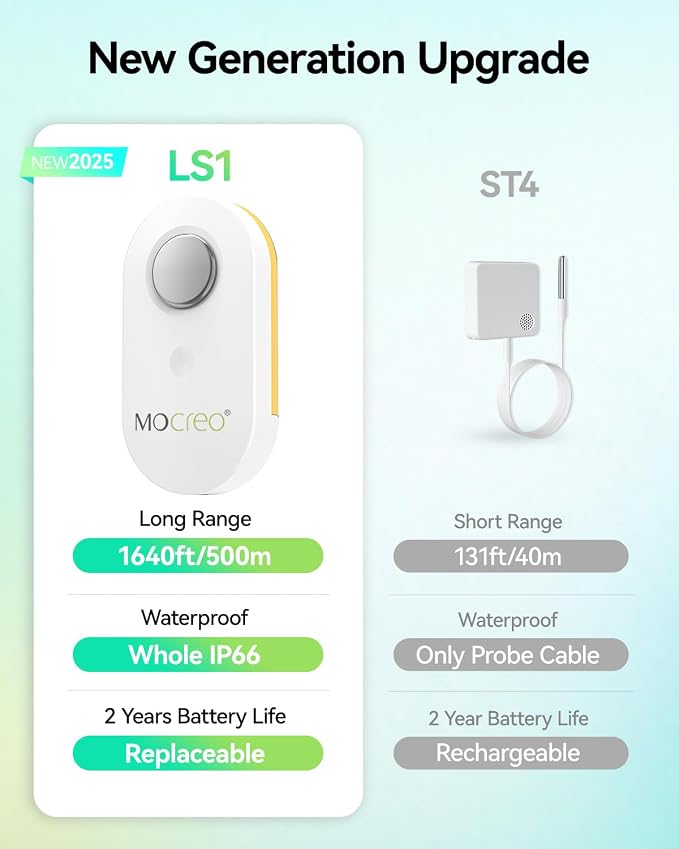 MOCREO WiFi Remote Thermometer Freezer Alarm, 1/3 Mile Long Range, IP66 - Image 2