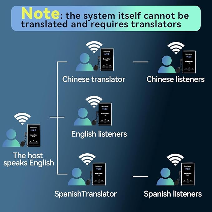 Retekess T130 Wireless Tour Guide System, Tour Guide Microphone and Speaker - Image 8