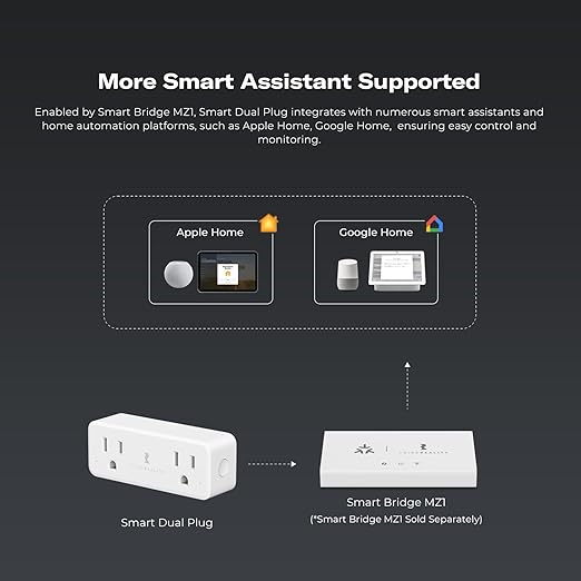 THIRDREALITY Smart Dual Plug, Zigbee 2-in-1 Smart Outlet - Image 5