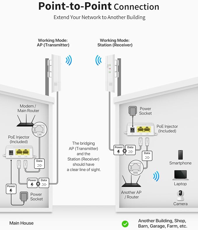 BrosTrend 5GHz 867Mbps WiFi Bridge Point to Point Outdoor, 1KM Wireless - Image 4