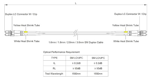 SpeedyFiberTX 6-Pack 1 Meter LC to LC Fiber Patch Cable, Corning SMF-28 - Image 7