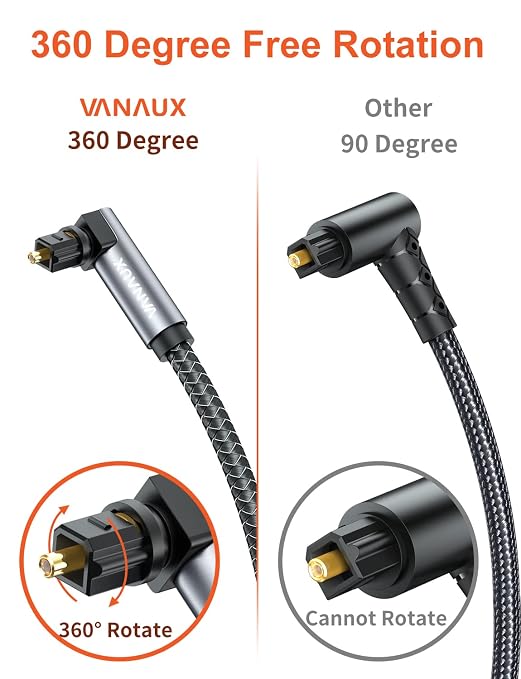 VANAUX Double 90 Degree Optical Cable, SPDIF Audio Optical Cable, 360 Degree - Image 2