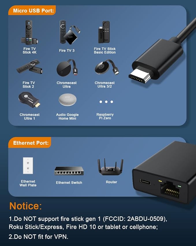 Ethernet Adapter for Fire TV Stick, Electop Micro USB to RJ45 Ethernet Network - Image 2