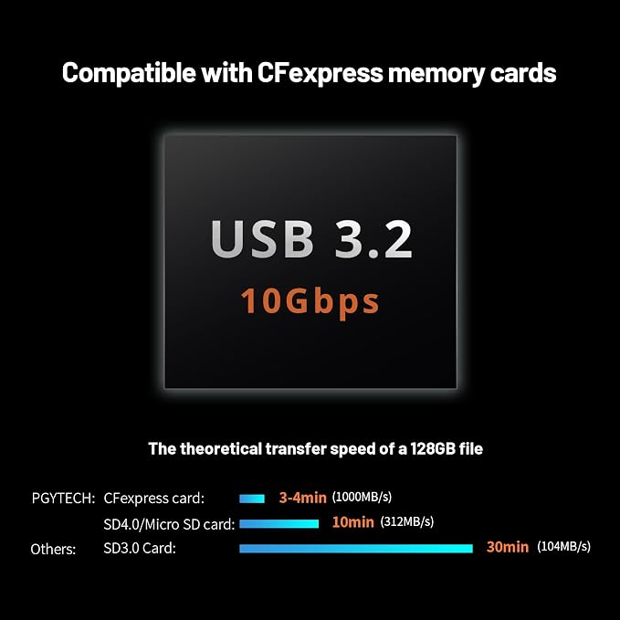 PGYTECH CreateMate USB 3.2 CFexpress Type B Card Reader 10Gbps, CFexpress Type - Image 3