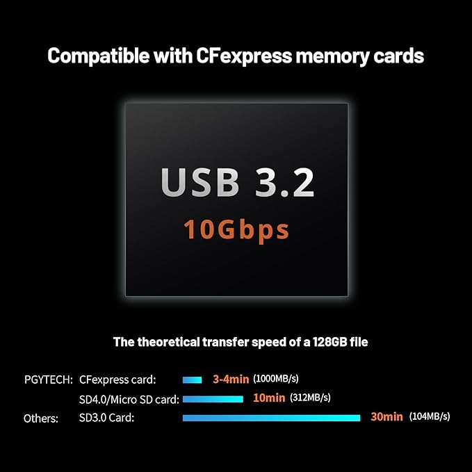PGYTECH CreateMate USB 3.2 CFexpress A Card Reader 10GBps SD Card Reader - Image 3