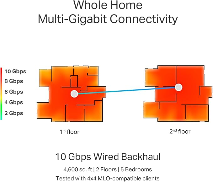 TP-Link Deco 7 Elite BE85 Tri-Band WiFi 7 BE22000 Whole Home Mesh System- - Image 8