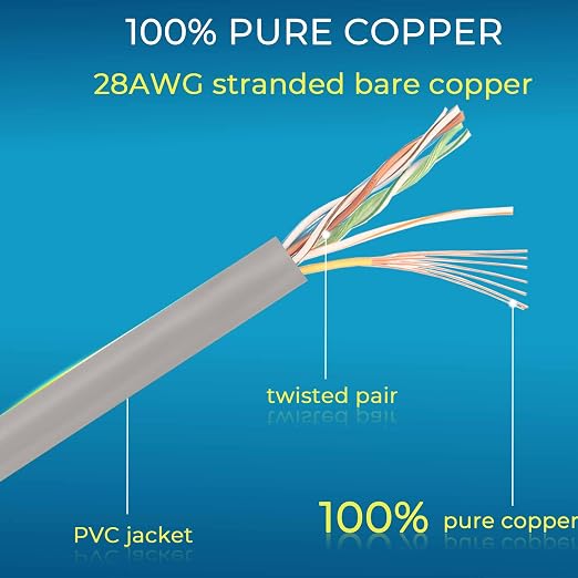 Rapink Patch Cables Cat6/ Cat6a 5ft Slim, Cat6a Ethernet Patch Cable 50G Support - Image 4