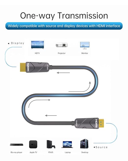 4K HDMI Cable 40 ft, Fiber Optic HDMI Cord, Ultra High Speed Uni-Directional - Image 3