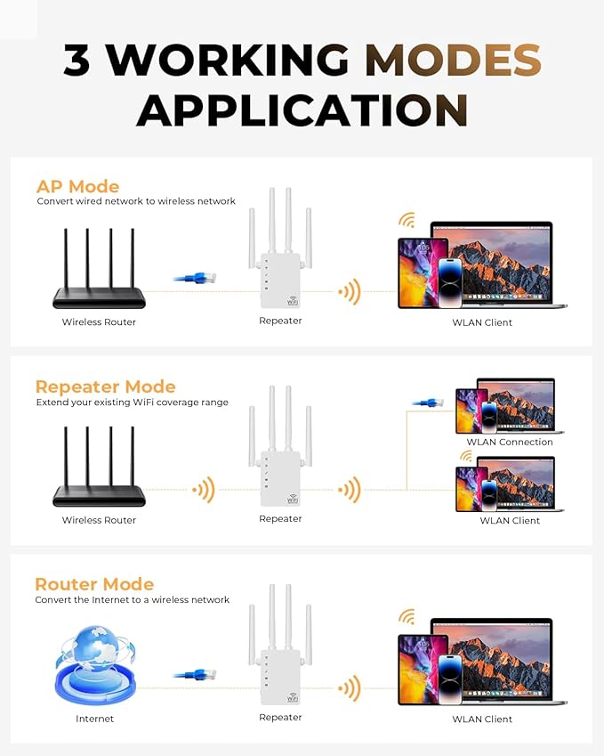 WiFi Extender，Faster Wireless Speed - Image 6
