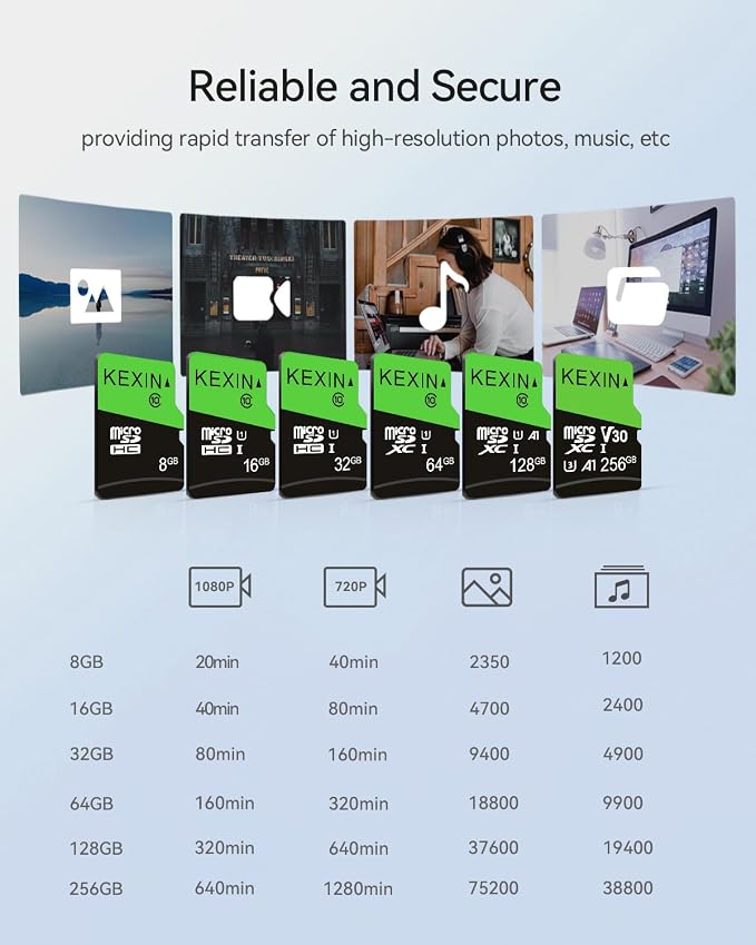 KEXIN 32GB Micro SD Card 5 Pack - Image 3