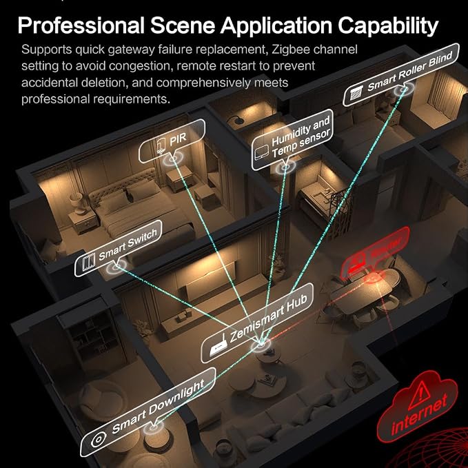 Matter Smart Home Hub M6, Matter & Zigbee Gateway - Image 6