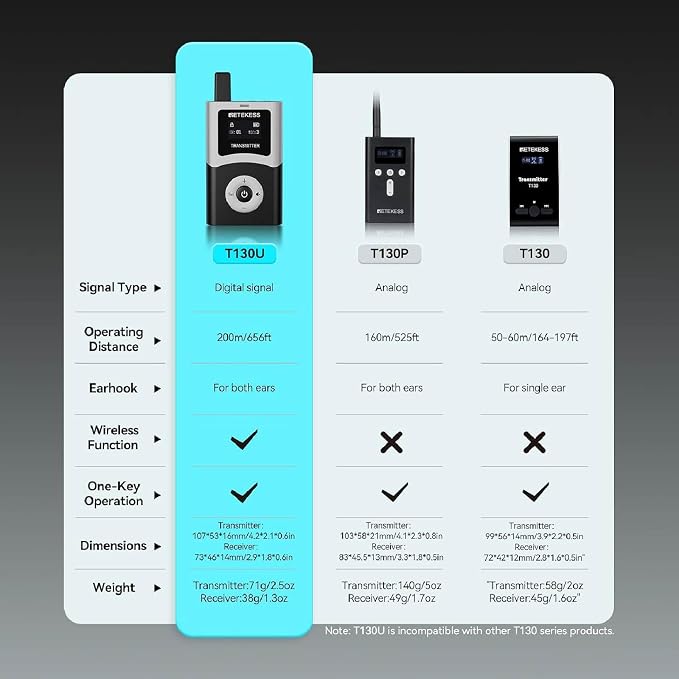 Retekess T130U Audio Tour Guide System, Tour Guide Headsets - Image 5