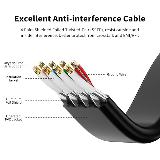 CableGeeker Cat 8 Ethernet Cable 3FT 5 Pack Multi Color, 40Gbps 2000Mhz High - Image 3