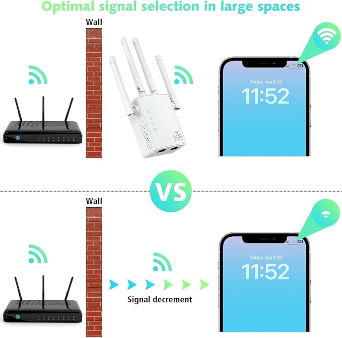 WiFi Extender Signal Booster Up to 10000sq.ft and 50+ Devices, WiFi Range - Image 5