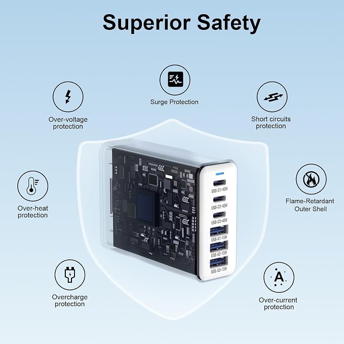 165W GaN USB C Charging Station, 6-Port Desktop Charger - Image 6