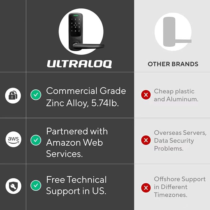 ULTRALOQ Latch 5 Built-in WiFi Smart Lock - Image 7