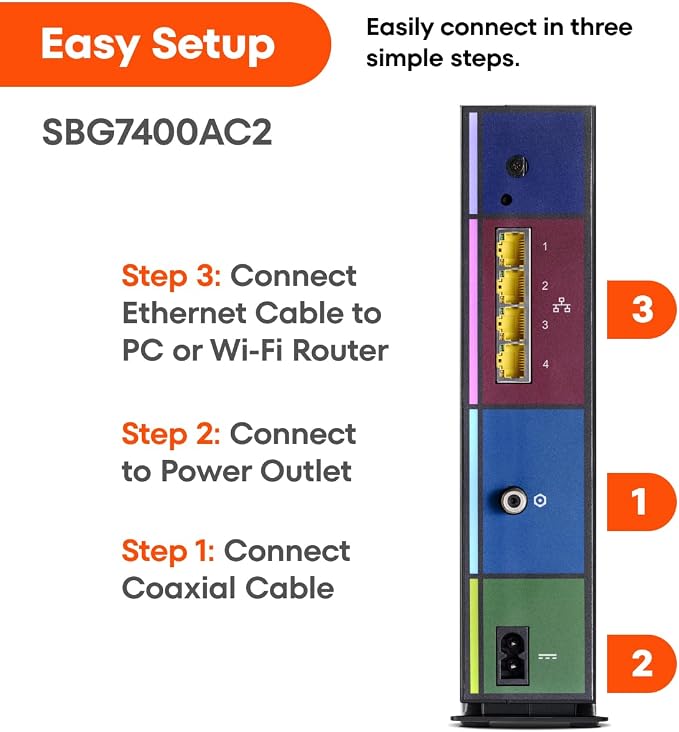 ARRIS - Modem Router Combo - Fast DOCSIS 3.0 & AC2350 WiFi, Four 1 Gbps Ports - Image 10