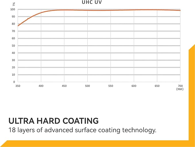 NiSi, 77mm UHC UV Protection Filter – Ultra-Slim Design - Image 8