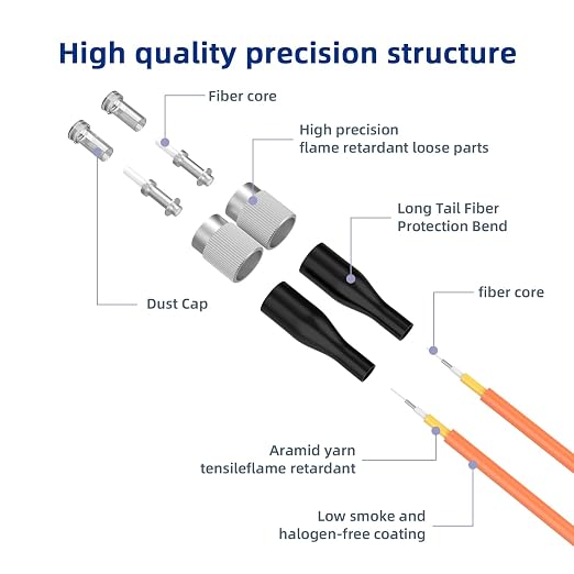 OM1 FC/UPC to ST/UPC Fiber Patch Cable, 60M/196FT Multimode Duplex 62.5/125µm - Image 2