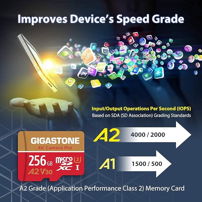 【5-Years Data Recovery】 GIGASTONE 256GB Memory Card 2 Pack 4K Pro Camera - Image 5