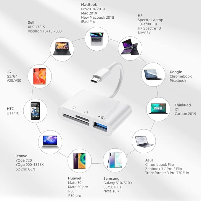 RayCue USB C to Micro SD TF Memory Card Reader, 3-in-1 USB C Camera Card Reader - Image 6