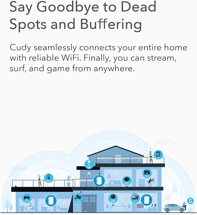 Cudy AC1200 Gigabit Whole Mesh WiFi System, Dual Band, WiFi Extender, High Gain - Image 9