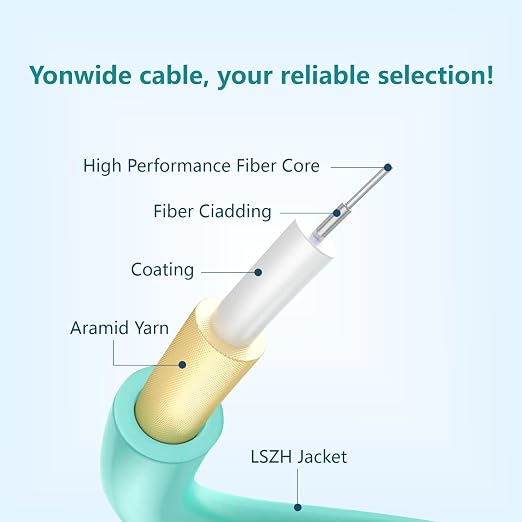 Yonwide Om3 Lc to Lc Fiber Patch Cable 1m, Length Options: 0.2m - 100m - Image 3