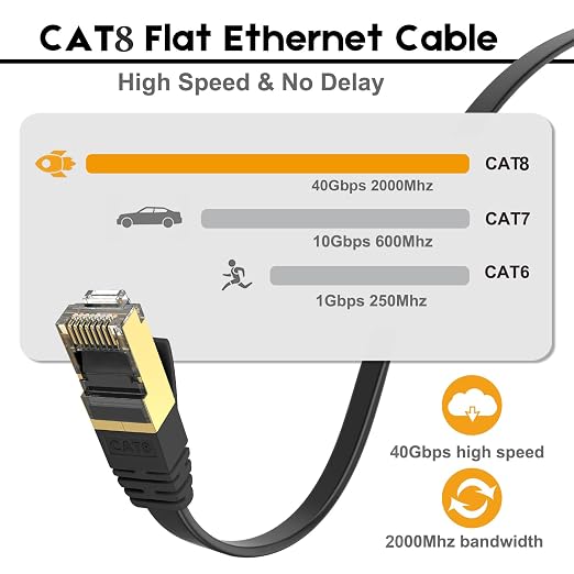 Ercielook CAT8 Ethernet Cable 30 ft High Speed, Shielded Flat Internet Cable - Image 5