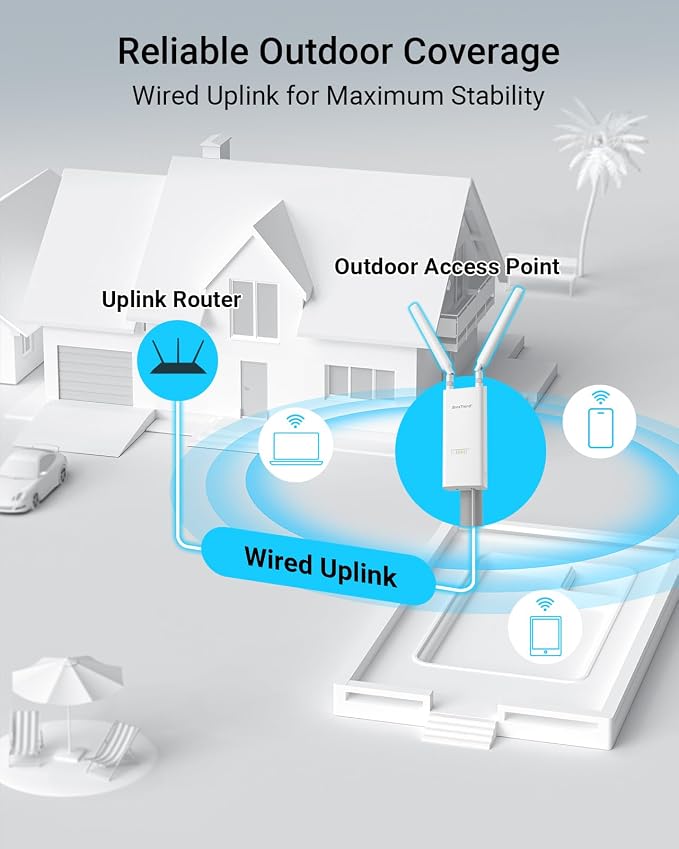 BrosTrend AC1200 Outdoor Access Point Long Range, IP65 Weatherproof Gigabit - Image 4