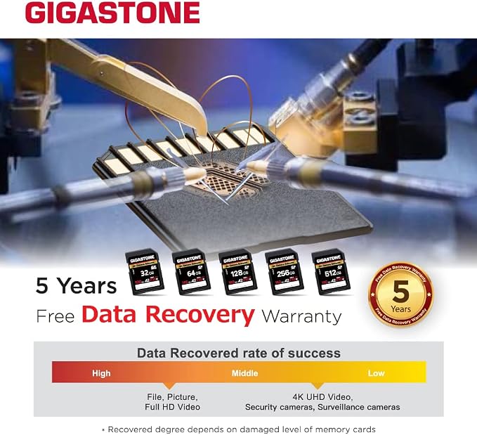 【5-Years Data Recovery】 GIGASTONE 32GB SD Card 2-Pack, 4K Camera Extreme - Image 7