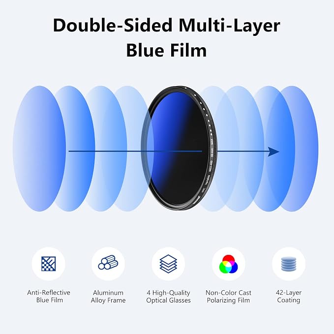 NEEWER 55mm Variable ND Filter ND2-ND400, Neutral Density Filter, Water and - Image 2