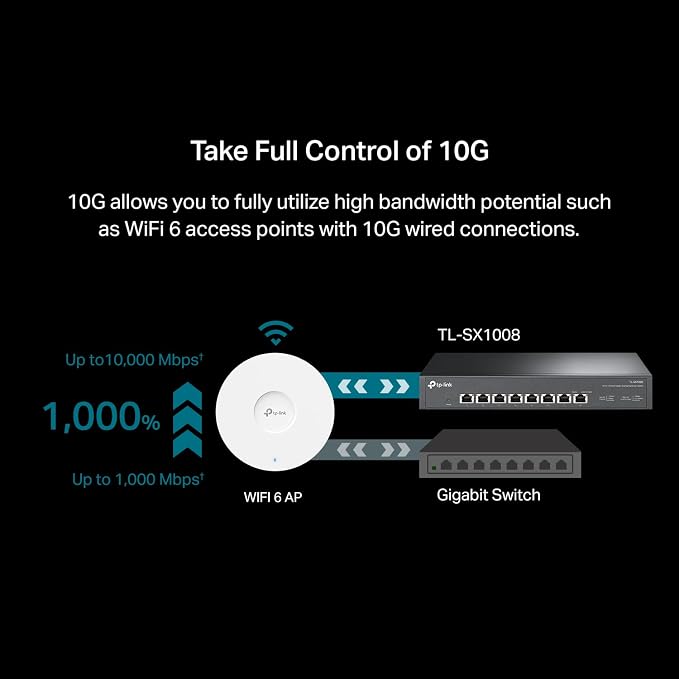 TP-Link TL-SX1008 | 8 Port 10G/Multi-Gig Unmanaged Ethernet Switch | - Image 4