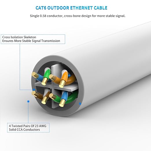 cat 6 ethernet Cable 50 ft Heavy Duty Internet Cable CAT5e/CAT6 poe Cable cat6 - Image 3