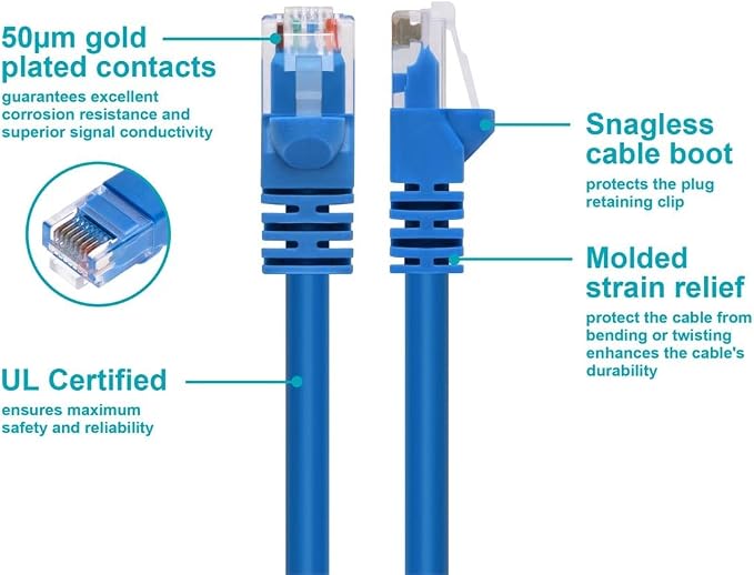 MonoPrice 25FT 24AWG Cat5e 350MHz UTP Ethernet Network Cable - Image 3
