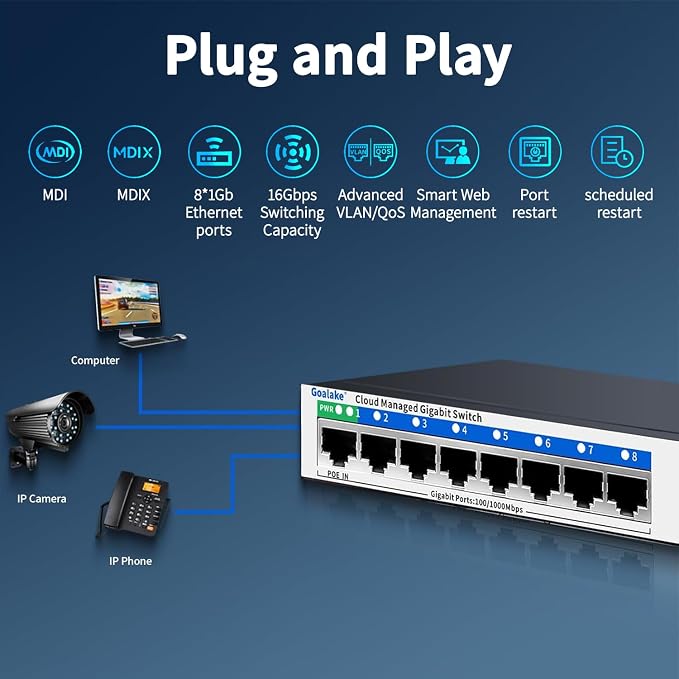 8 Port Gigabit Switch, Easy Smart Managed Ethernet Switch, Network Hub - Image 3