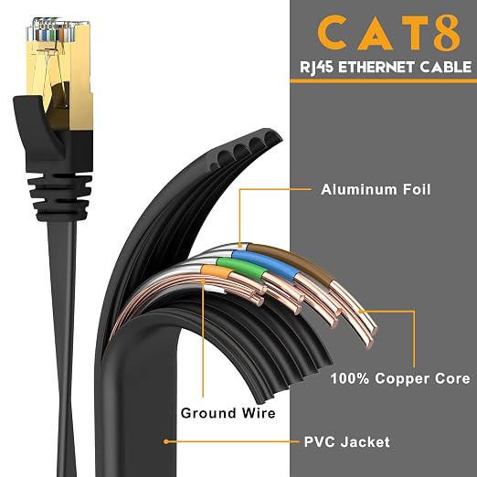 Ercielook CAT8 Ethernet Cable 100 ft High Speed, Shielded Flat Internet Cable - Image 2