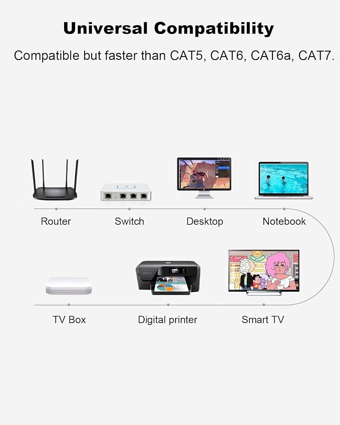 Yauhody CAT 8 Ethernet Cable, 10ft 5 Pack Ultra High Speed 40Gbps 2000MHz SFTP - Image 9