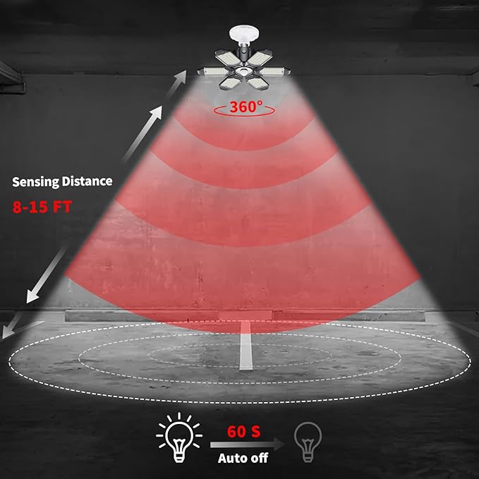 Motion Sensor Garage Light, 20000LM 200W Garage Lights Ceiling Led Motion - Image 2