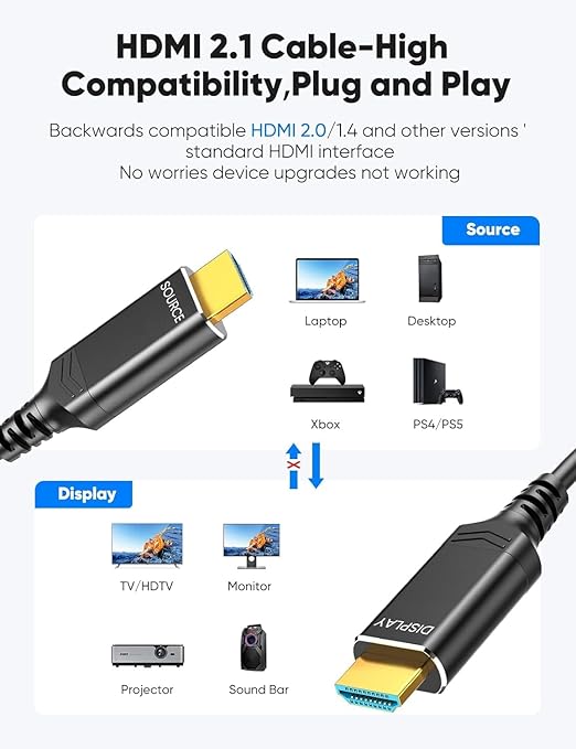 Highwings 50 ft/15.24M HDMI Cable Fiber Optic 8K & 4K, in-Wall CL3 Rated Long - Image 5