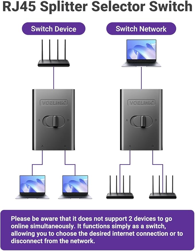 VCELINK 2 Port RJ45 Network Switch, Ethernet Splitter 2-in 1-Out or 1-in 2-Out - Image 2