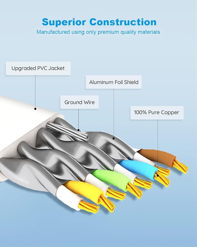 CAT 8 Ethernet Cable, 15ft 3 Pack High Speed 40Gbps 2000MHz Flat SFTP Network - Image 5