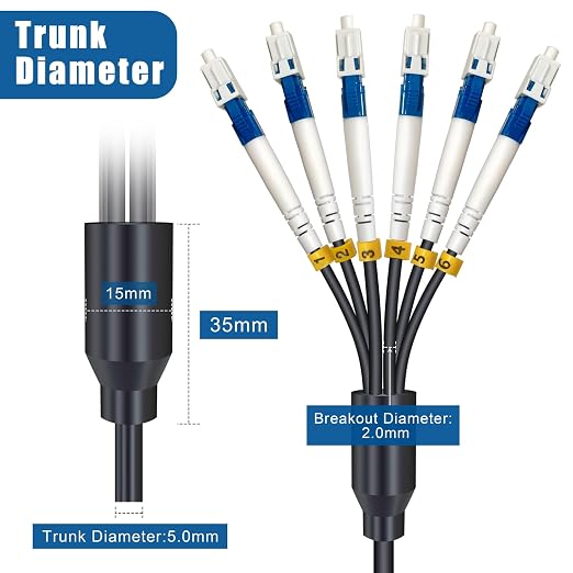 30 Meters 6 Core Industrial TPU LC to LC Outdoor Armored Fiber Optic Cable - Image 4