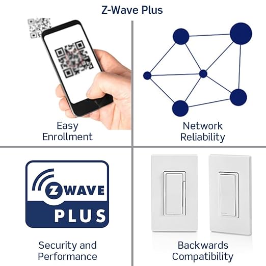 Leviton Decora Smart Fan Speed Controller, Z-Wave Plus - Image 3