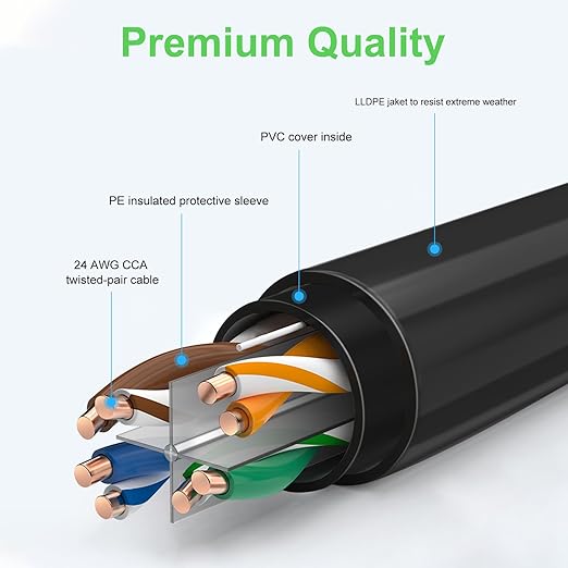 100FT Cat6 Outdoor Ethernet Cable, Heavy Duty Direct Burial, 24AWG CCA Patch - Image 3