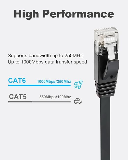 Yauhody CAT 6 Ethernet Cable 5ft 6-Pack Black, High Speed Solid Flat CAT6 - Image 2