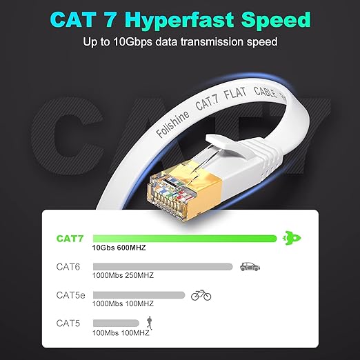 Cat 7 Ethernet Cable 100 ft High Speed, Flat Internet Network LAN Wire - Image 2